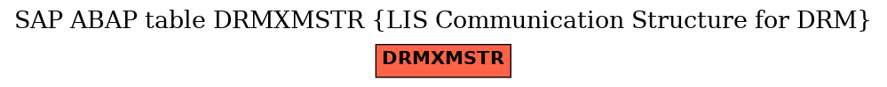 E-R Diagram for table DRMXMSTR (LIS Communication Structure for DRM)