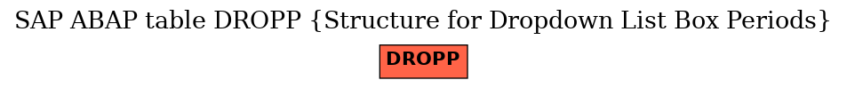 E-R Diagram for table DROPP (Structure for Dropdown List Box Periods)