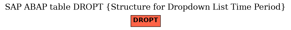 E-R Diagram for table DROPT (Structure for Dropdown List Time Period)