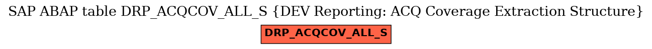 E-R Diagram for table DRP_ACQCOV_ALL_S (DEV Reporting: ACQ Coverage Extraction Structure)