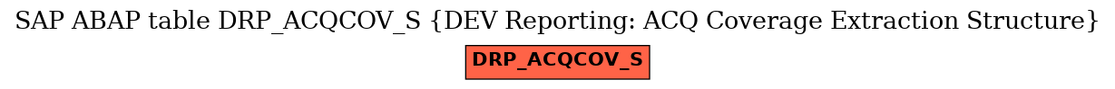 E-R Diagram for table DRP_ACQCOV_S (DEV Reporting: ACQ Coverage Extraction Structure)