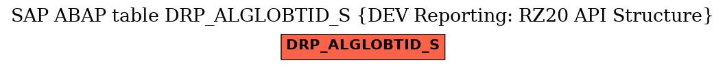 E-R Diagram for table DRP_ALGLOBTID_S (DEV Reporting: RZ20 API Structure)