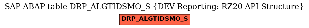 E-R Diagram for table DRP_ALGTIDSMO_S (DEV Reporting: RZ20 API Structure)