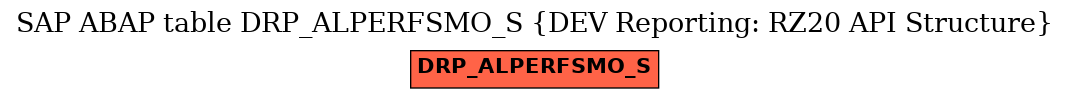 E-R Diagram for table DRP_ALPERFSMO_S (DEV Reporting: RZ20 API Structure)