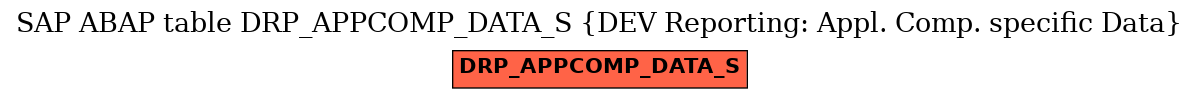 E-R Diagram for table DRP_APPCOMP_DATA_S (DEV Reporting: Appl. Comp. specific Data)