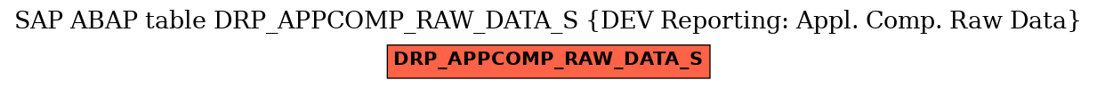 E-R Diagram for table DRP_APPCOMP_RAW_DATA_S (DEV Reporting: Appl. Comp. Raw Data)