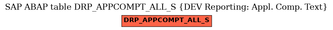E-R Diagram for table DRP_APPCOMPT_ALL_S (DEV Reporting: Appl. Comp. Text)