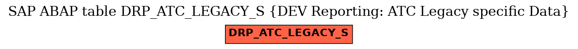 E-R Diagram for table DRP_ATC_LEGACY_S (DEV Reporting: ATC Legacy specific Data)