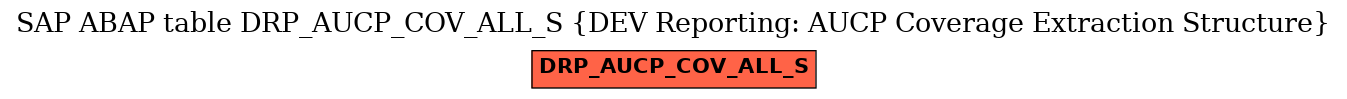 E-R Diagram for table DRP_AUCP_COV_ALL_S (DEV Reporting: AUCP Coverage Extraction Structure)