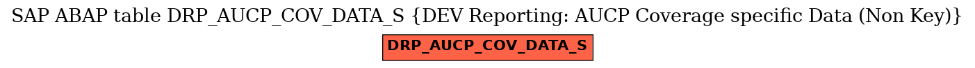 E-R Diagram for table DRP_AUCP_COV_DATA_S (DEV Reporting: AUCP Coverage specific Data (Non Key))