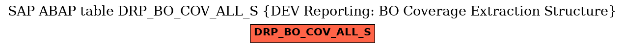 E-R Diagram for table DRP_BO_COV_ALL_S (DEV Reporting: BO Coverage Extraction Structure)