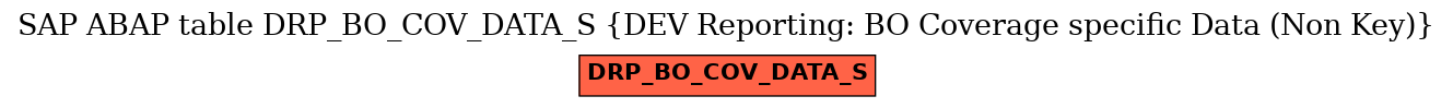 E-R Diagram for table DRP_BO_COV_DATA_S (DEV Reporting: BO Coverage specific Data (Non Key))