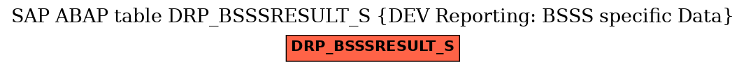 E-R Diagram for table DRP_BSSSRESULT_S (DEV Reporting: BSSS specific Data)