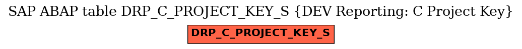 E-R Diagram for table DRP_C_PROJECT_KEY_S (DEV Reporting: C Project Key)