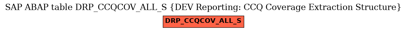 E-R Diagram for table DRP_CCQCOV_ALL_S (DEV Reporting: CCQ Coverage Extraction Structure)