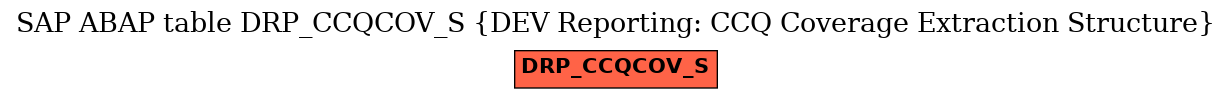 E-R Diagram for table DRP_CCQCOV_S (DEV Reporting: CCQ Coverage Extraction Structure)