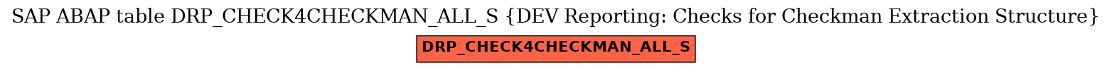 E-R Diagram for table DRP_CHECK4CHECKMAN_ALL_S (DEV Reporting: Checks for Checkman Extraction Structure)