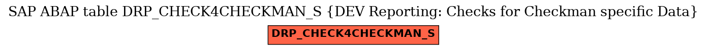 E-R Diagram for table DRP_CHECK4CHECKMAN_S (DEV Reporting: Checks for Checkman specific Data)