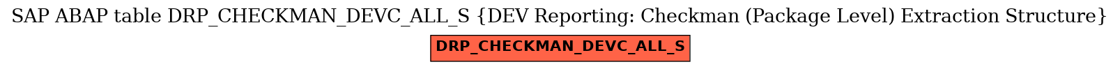 E-R Diagram for table DRP_CHECKMAN_DEVC_ALL_S (DEV Reporting: Checkman (Package Level) Extraction Structure)