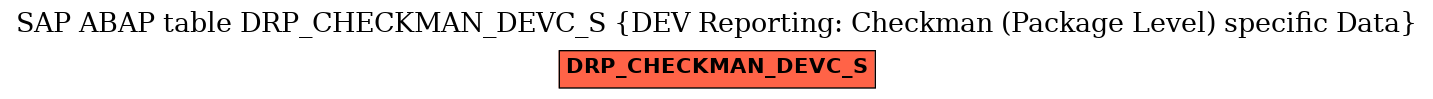 E-R Diagram for table DRP_CHECKMAN_DEVC_S (DEV Reporting: Checkman (Package Level) specific Data)