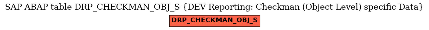 E-R Diagram for table DRP_CHECKMAN_OBJ_S (DEV Reporting: Checkman (Object Level) specific Data)