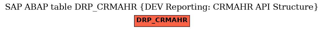 E-R Diagram for table DRP_CRMAHR (DEV Reporting: CRMAHR API Structure)