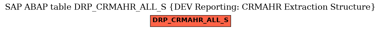 E-R Diagram for table DRP_CRMAHR_ALL_S (DEV Reporting: CRMAHR Extraction Structure)