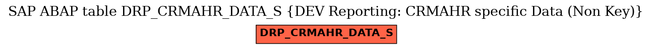 E-R Diagram for table DRP_CRMAHR_DATA_S (DEV Reporting: CRMAHR specific Data (Non Key))