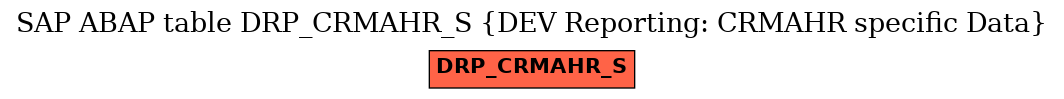 E-R Diagram for table DRP_CRMAHR_S (DEV Reporting: CRMAHR specific Data)