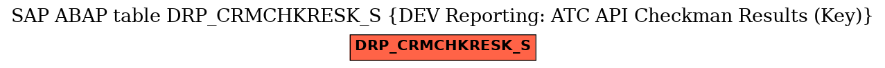 E-R Diagram for table DRP_CRMCHKRESK_S (DEV Reporting: ATC API Checkman Results (Key))