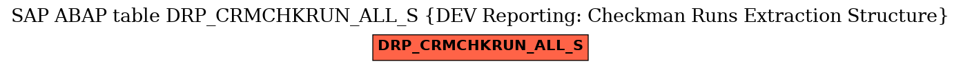 E-R Diagram for table DRP_CRMCHKRUN_ALL_S (DEV Reporting: Checkman Runs Extraction Structure)