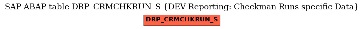 E-R Diagram for table DRP_CRMCHKRUN_S (DEV Reporting: Checkman Runs specific Data)