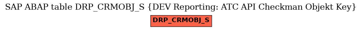 E-R Diagram for table DRP_CRMOBJ_S (DEV Reporting: ATC API Checkman Objekt Key)