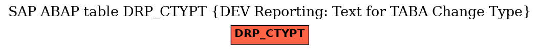 E-R Diagram for table DRP_CTYPT (DEV Reporting: Text for TABA Change Type)