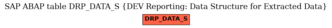 E-R Diagram for table DRP_DATA_S (DEV Reporting: Data Structure for Extracted Data)