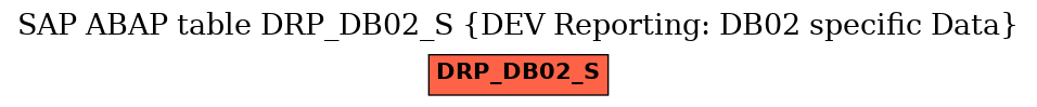 E-R Diagram for table DRP_DB02_S (DEV Reporting: DB02 specific Data)