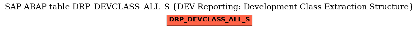 E-R Diagram for table DRP_DEVCLASS_ALL_S (DEV Reporting: Development Class Extraction Structure)