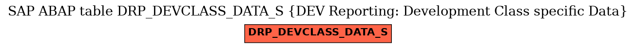 E-R Diagram for table DRP_DEVCLASS_DATA_S (DEV Reporting: Development Class specific Data)