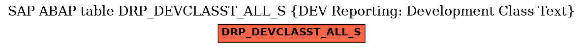 E-R Diagram for table DRP_DEVCLASST_ALL_S (DEV Reporting: Development Class Text)