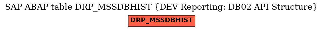 E-R Diagram for table DRP_MSSDBHIST (DEV Reporting: DB02 API Structure)