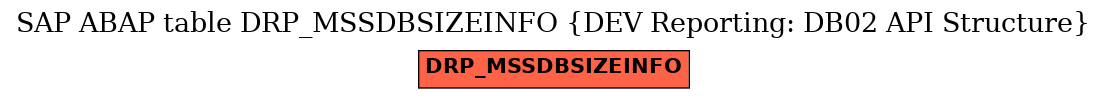 E-R Diagram for table DRP_MSSDBSIZEINFO (DEV Reporting: DB02 API Structure)