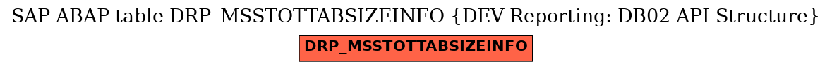 E-R Diagram for table DRP_MSSTOTTABSIZEINFO (DEV Reporting: DB02 API Structure)