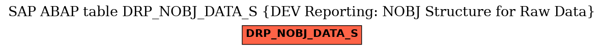 E-R Diagram for table DRP_NOBJ_DATA_S (DEV Reporting: NOBJ Structure for Raw Data)