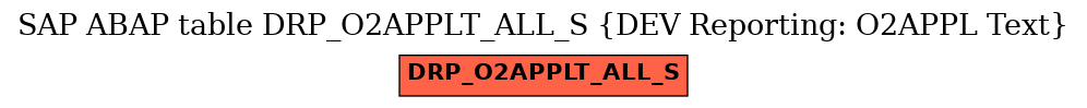 E-R Diagram for table DRP_O2APPLT_ALL_S (DEV Reporting: O2APPL Text)