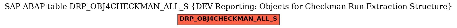 E-R Diagram for table DRP_OBJ4CHECKMAN_ALL_S (DEV Reporting: Objects for Checkman Run Extraction Structure)