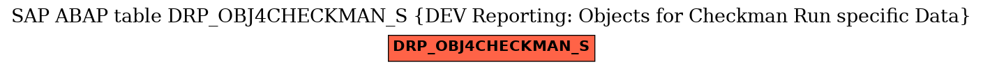 E-R Diagram for table DRP_OBJ4CHECKMAN_S (DEV Reporting: Objects for Checkman Run specific Data)