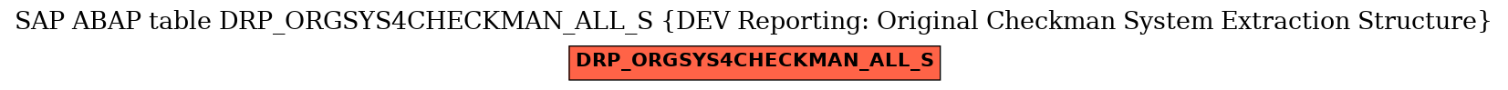 E-R Diagram for table DRP_ORGSYS4CHECKMAN_ALL_S (DEV Reporting: Original Checkman System Extraction Structure)