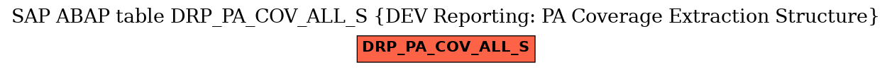 E-R Diagram for table DRP_PA_COV_ALL_S (DEV Reporting: PA Coverage Extraction Structure)