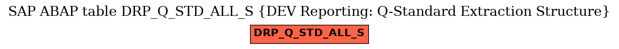 E-R Diagram for table DRP_Q_STD_ALL_S (DEV Reporting: Q-Standard Extraction Structure)