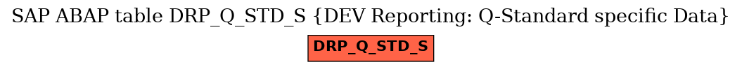 E-R Diagram for table DRP_Q_STD_S (DEV Reporting: Q-Standard specific Data)